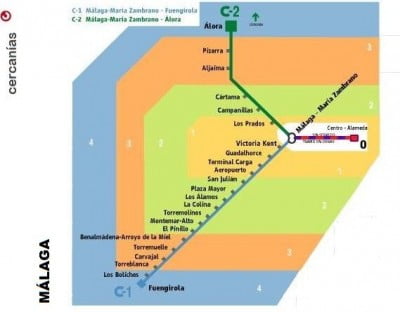 Plano de cercanías de Málaga