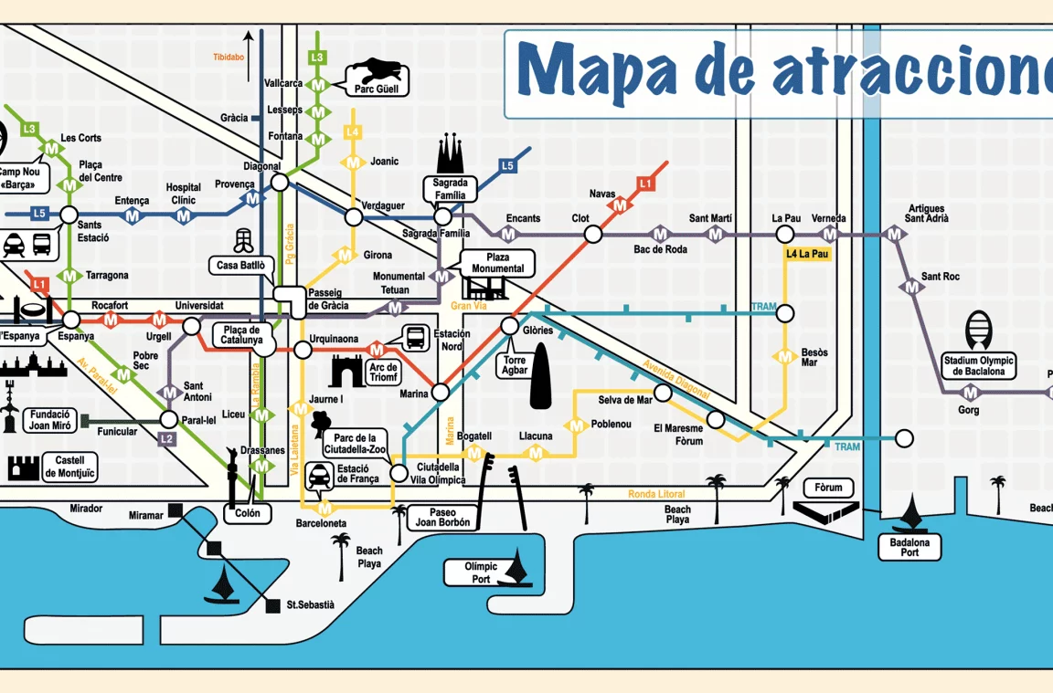 Principais liñas de metro de Barcelona
