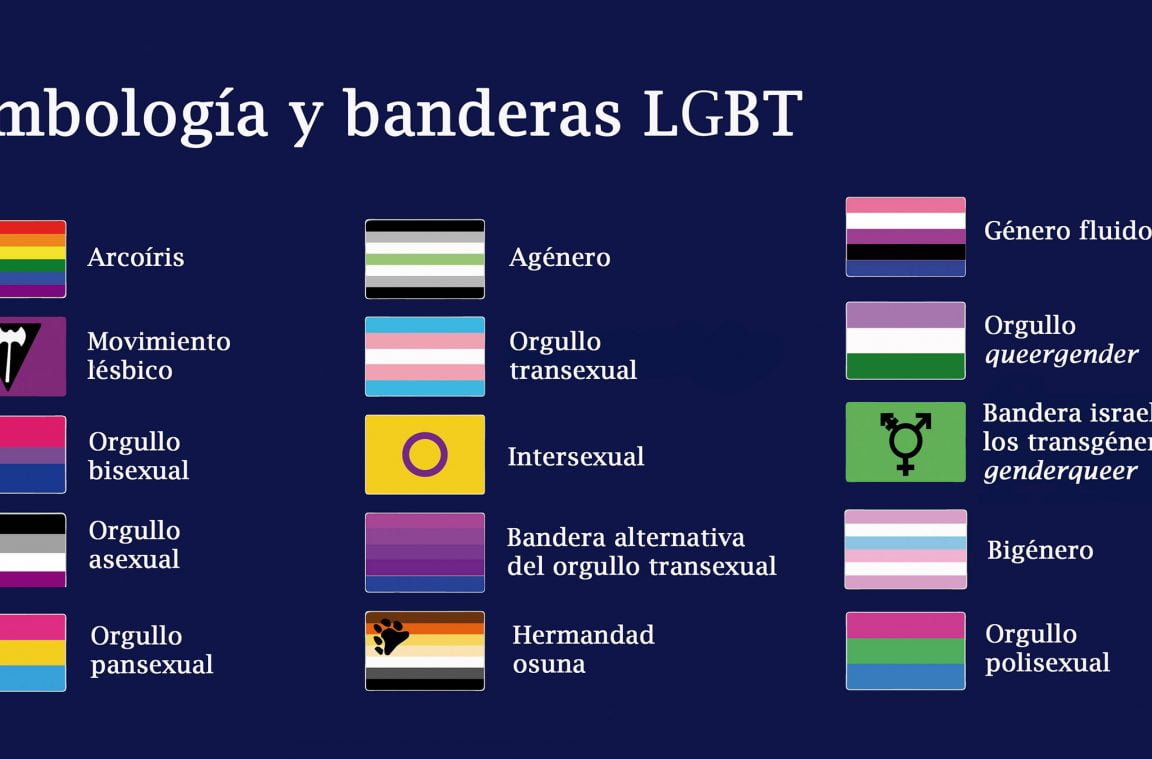 Symbols and flags of the LGBT community