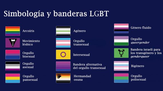 La Bandera Gay Significado Historia E Imágenes